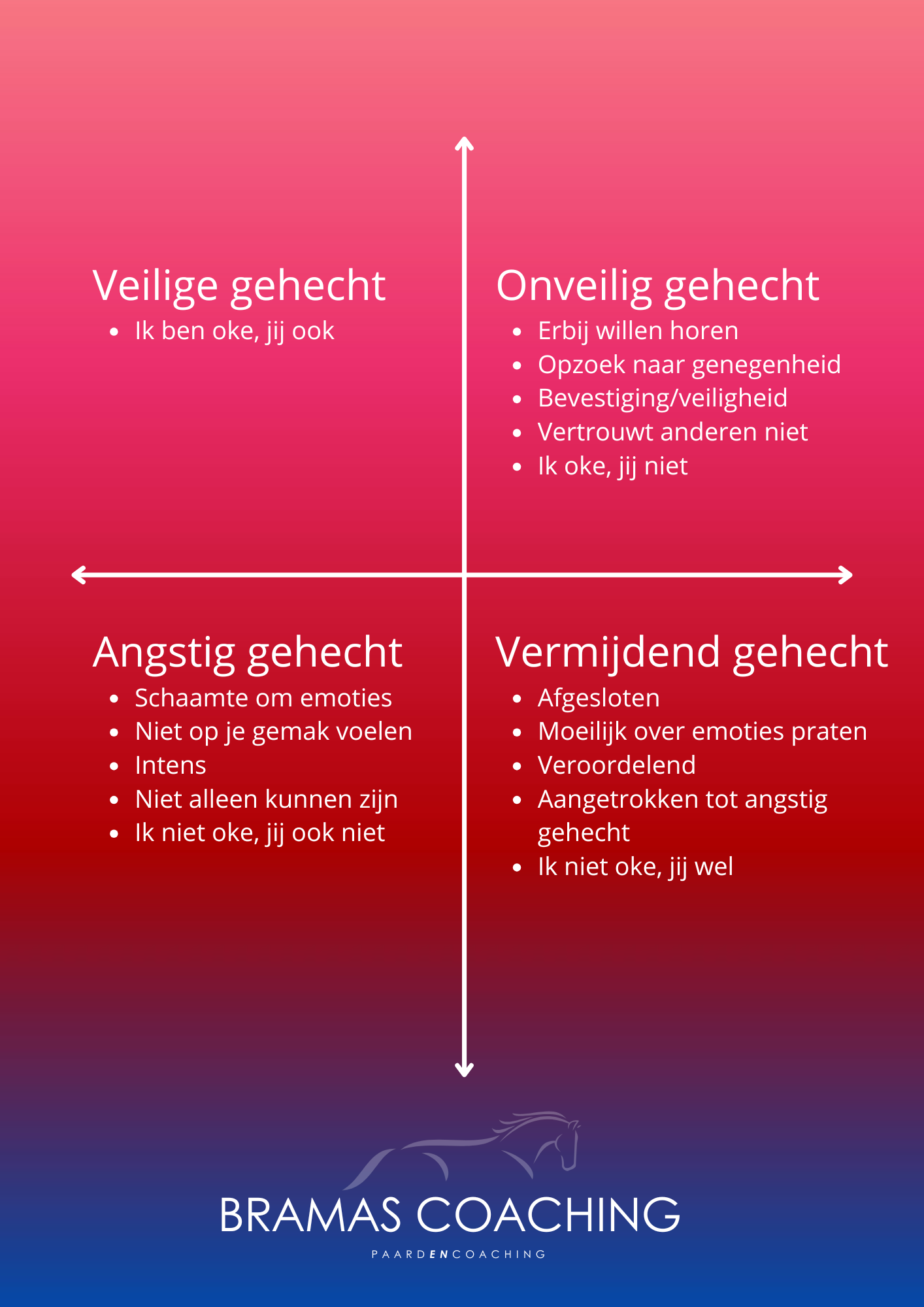 Hechtingsstijlen visual